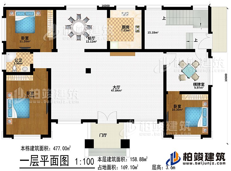 一层:门厅、大厅、餐厅、厨房、3卧室、棋牌室、公卫