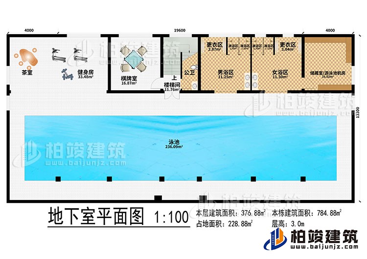 地下室:泳池、茶室、健身房、棋牌室、楼梯间、公卫、男浴区、女浴区、2更衣区、4淋浴区、储藏室/游泳池机房