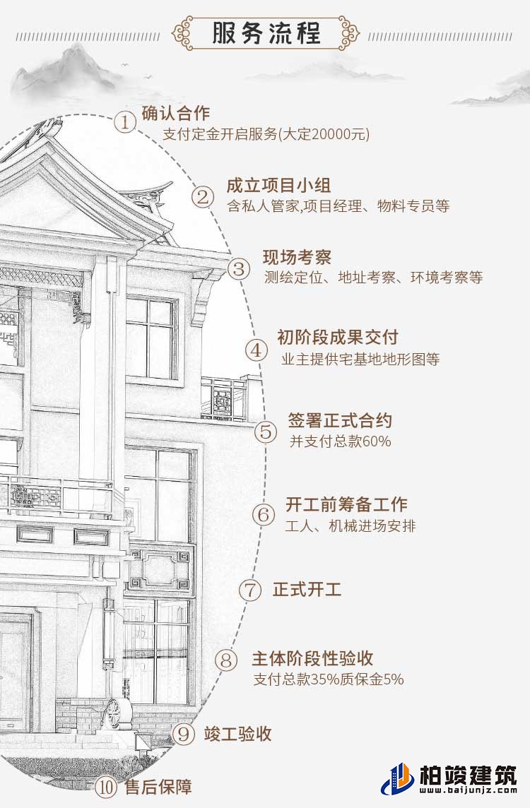 建筑立面图-新中式风格