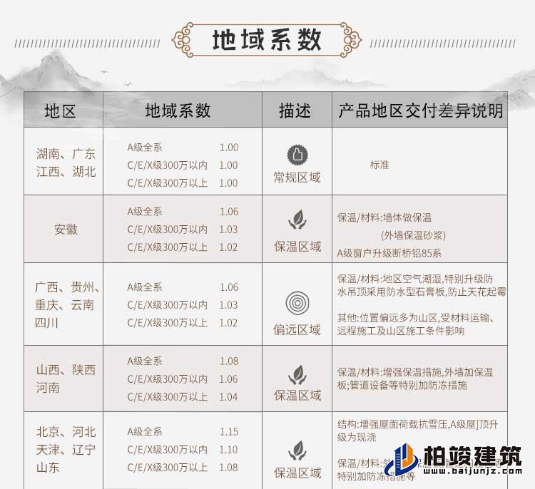 建筑立面图-新中式风格