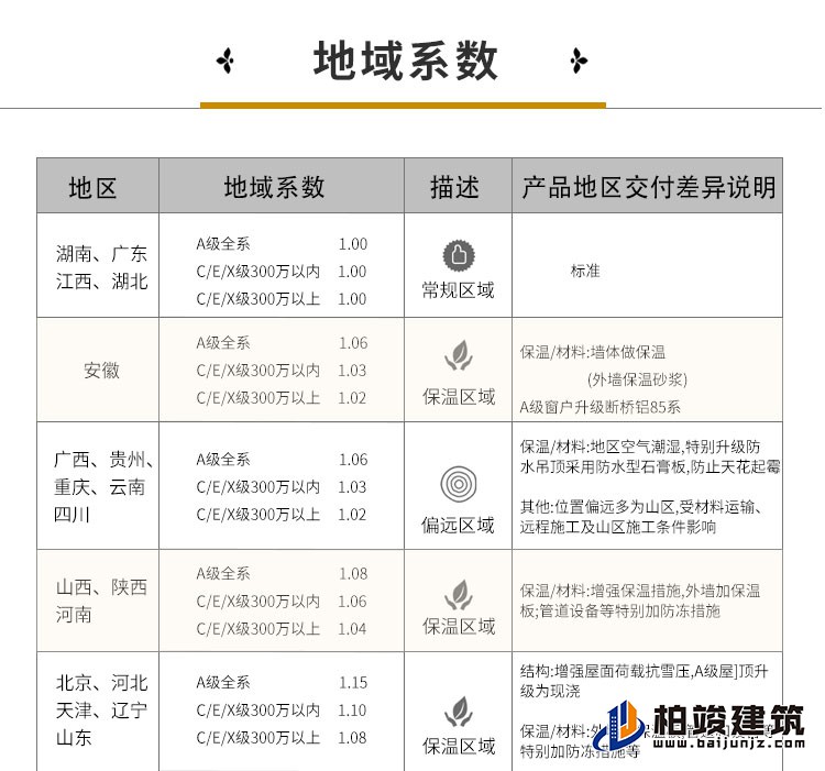 建筑立面图-简欧风格
