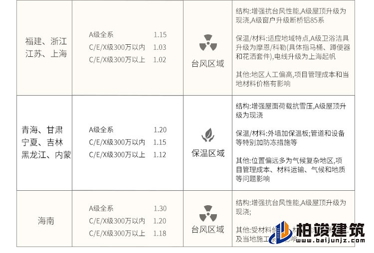 建筑立面图-简欧风格