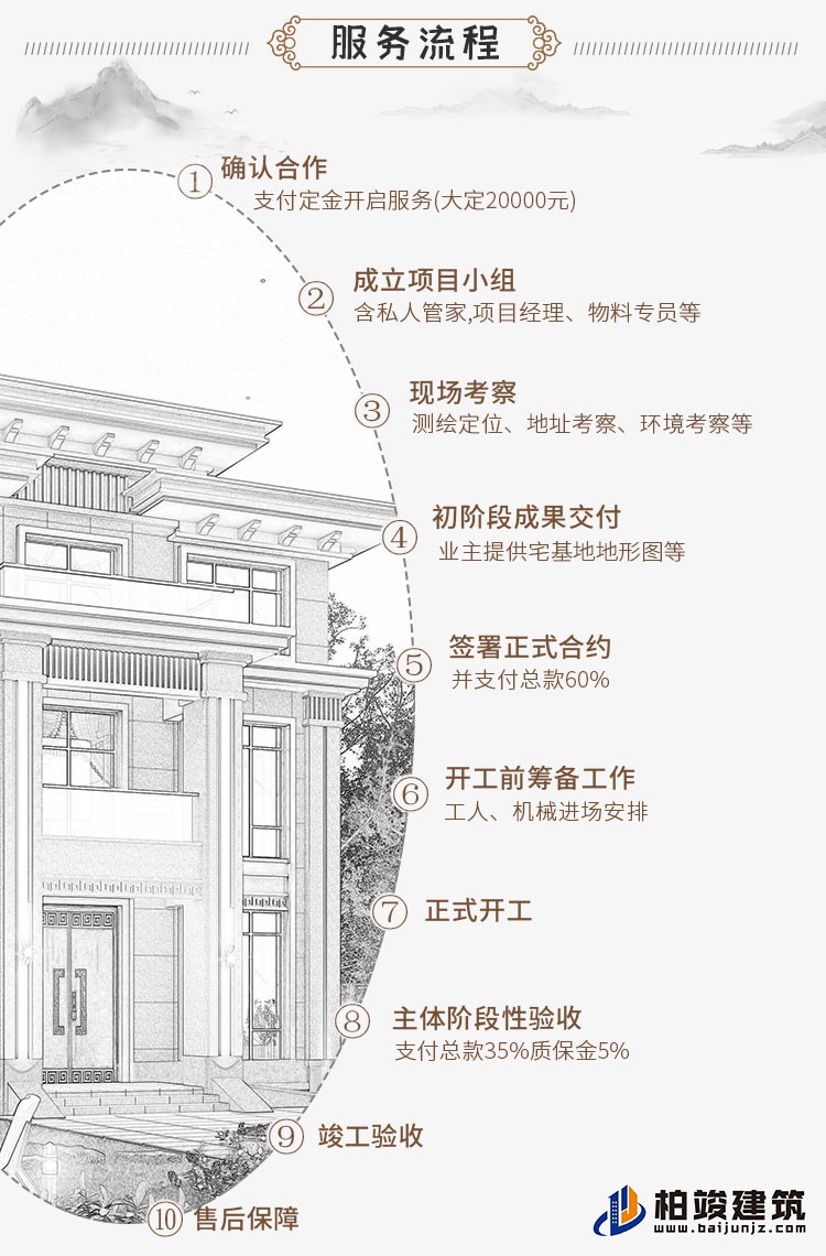 建筑立面图-新中式风格