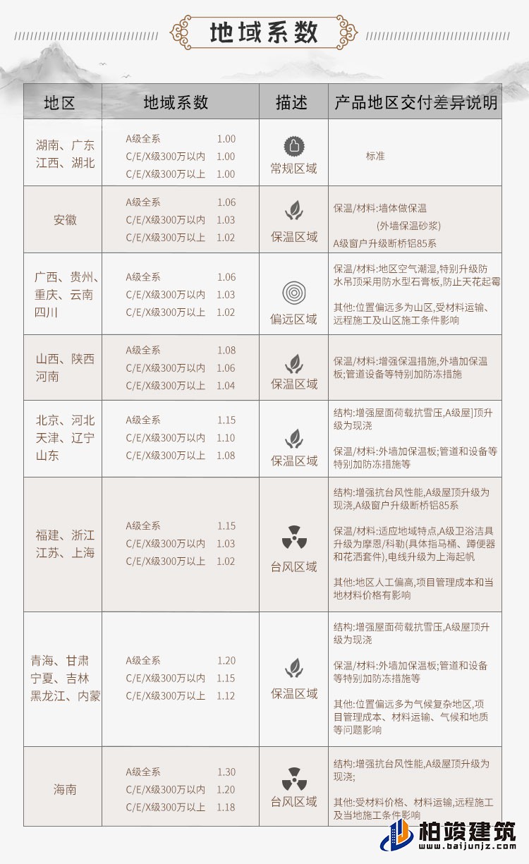 建筑立面图-新中式风格